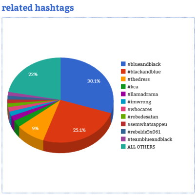 Courtesy of Hashtag Analytics