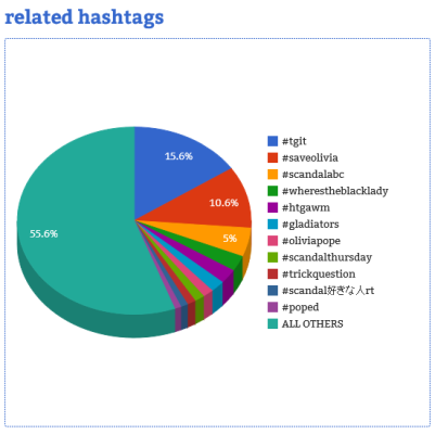 Courtesy of Hashtag Analytics