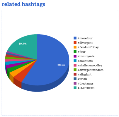 Courtesy of Hashtag Analytics