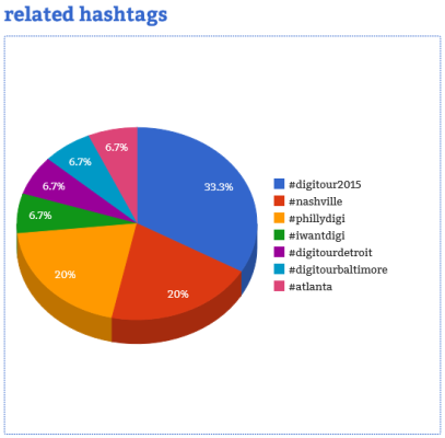 Courtesy of Hashtag Analytics