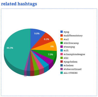 Courtesy of Hashtag Analytics