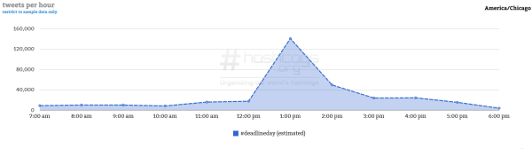 Courtesy of Hashtag Analytics