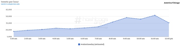 Courtesy of Hashtag Analytics