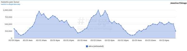 Courtesy of Hashtag Analytics