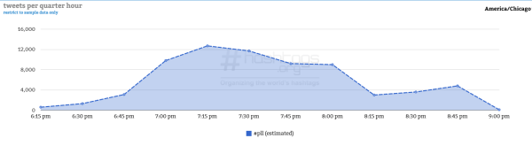 Courtesy of Hashtag Analytics