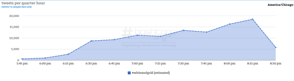 Courtesy of Hashtag Analytics