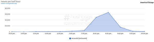 Courtesy of Hashtag Analytics