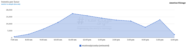 Courtesy of Hashtag Analytics