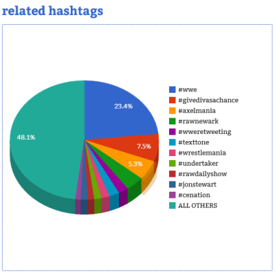 Courtesy of Hashtag Analytics