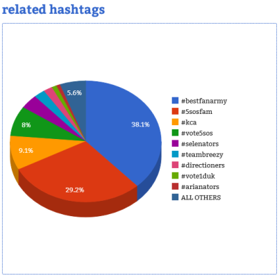 Courtesy of Hashtag Analytics