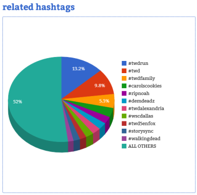 Courtesy of Hashtag Analytics