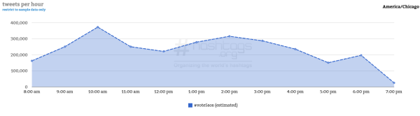 Courtesy of Hashtag Analytics