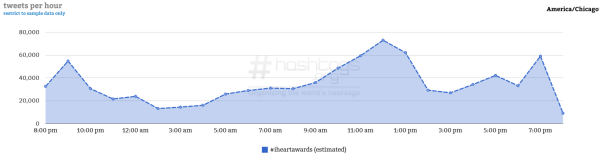 Courtesy of Hashtag Analytics