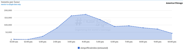 Courtesy of Hashtag Analytics