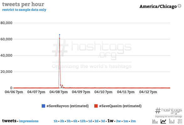 #SaveRayvon #SaveQaasim Twitter Save on American Idol